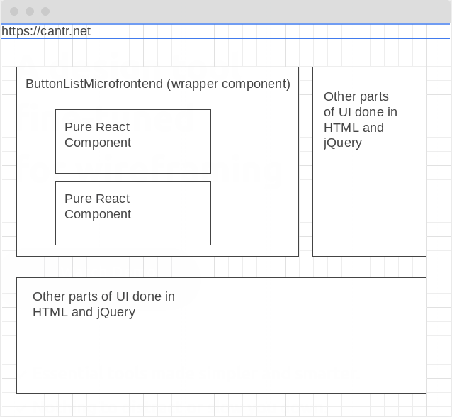 ReactMicrofrontend with pure React components is docked between standard HTML and jQuery based components